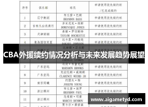 CBA外援续约情况分析与未来发展趋势展望